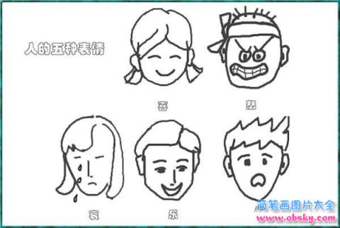 人的五种表情简笔画大全