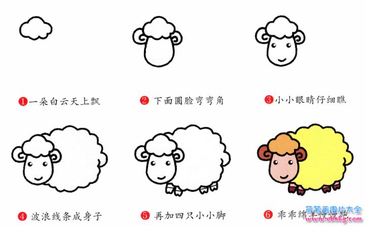 简笔画绵羊的具体步骤图示