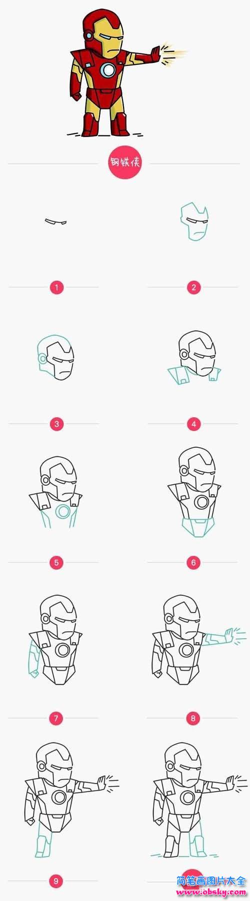 儿童钢铁侠简笔画画法分解图大全：如何画钢铁侠