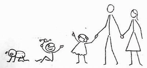 家人简笔画 家人简笔画简单又可爱