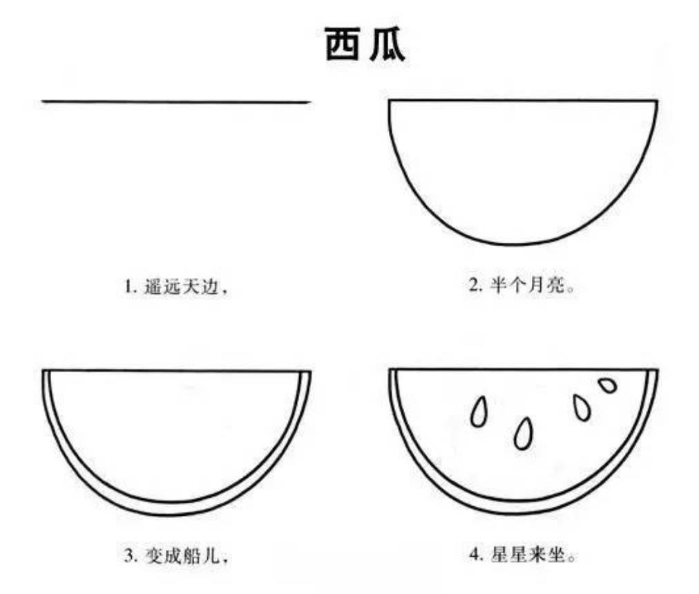 水果简笔画 西瓜怎么画好看又简单