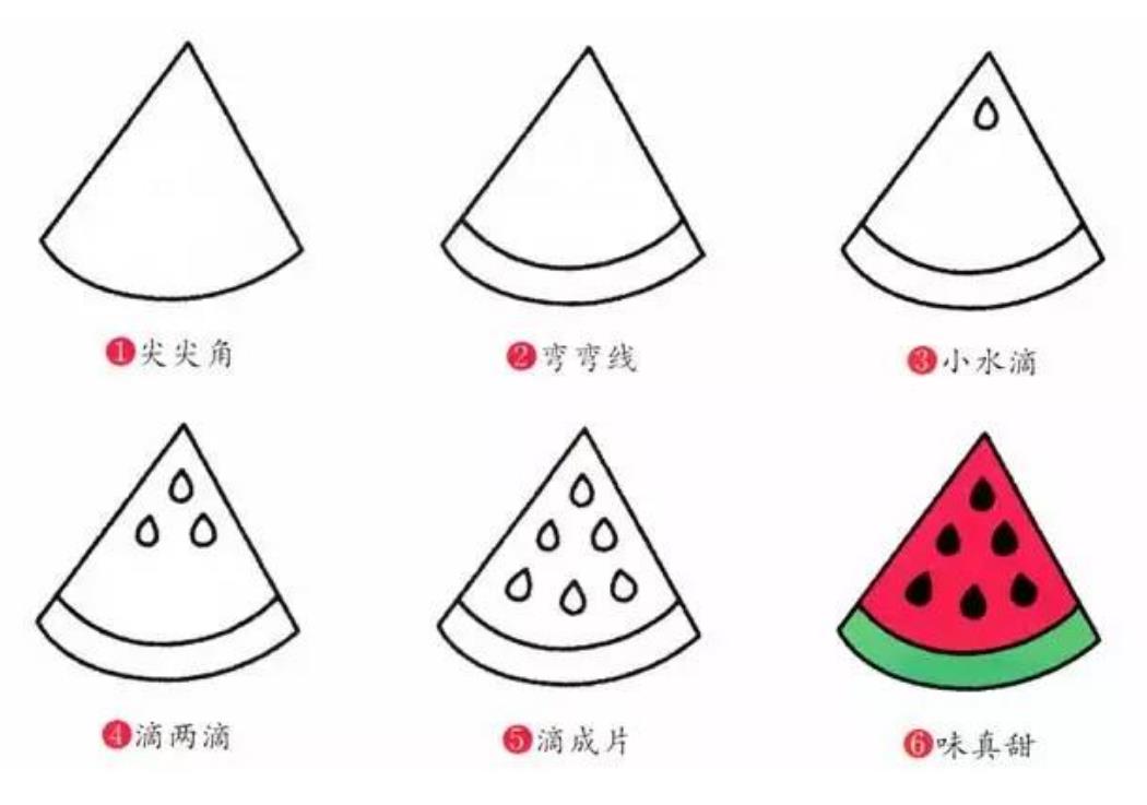 水果简笔画 西瓜怎么画好看又简单