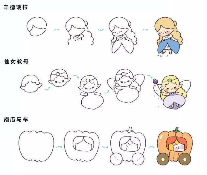 动漫人物简单又好画 一步一步画卡通人物