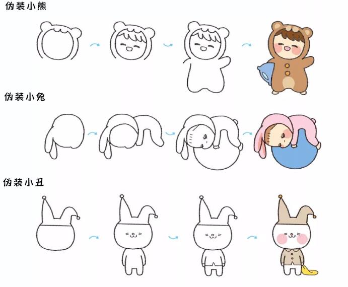 动漫人物简单又好画 一步一步画卡通人物