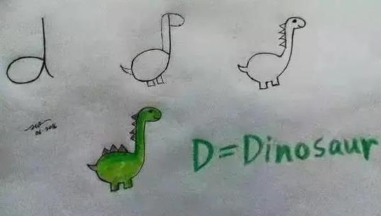 用字母画一只恐龙图片简单又漂亮