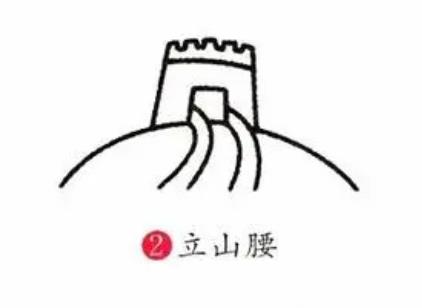 一步一步教你画长城图片简笔画教程