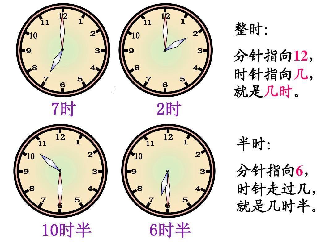 钟表怎么画 时钟图片素材