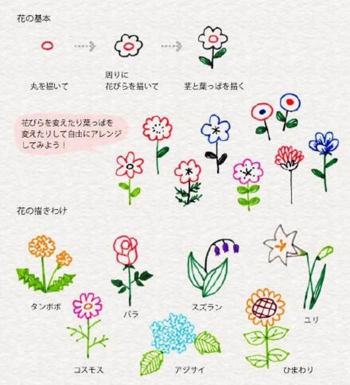 花海简笔画 花海简笔画图片简单