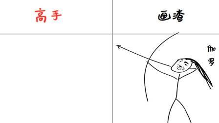 如何画伽罗简笔画 如何画伽罗简笔画图片