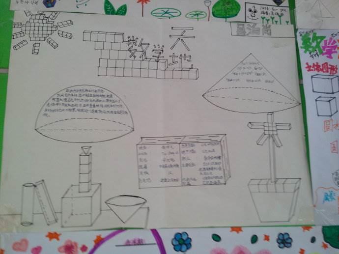 数学小报六年级模板简笔画 数学小报六年级手绘