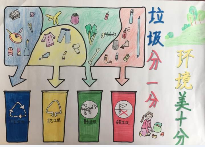 垃圾分类简笔画 垃圾分类简笔画儿童画
