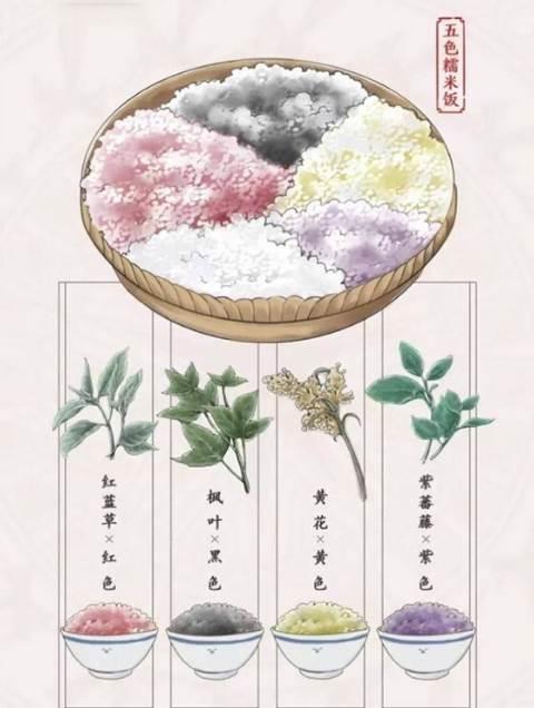 五色糯米饭简笔画 五色糯米饭简笔画卡通
