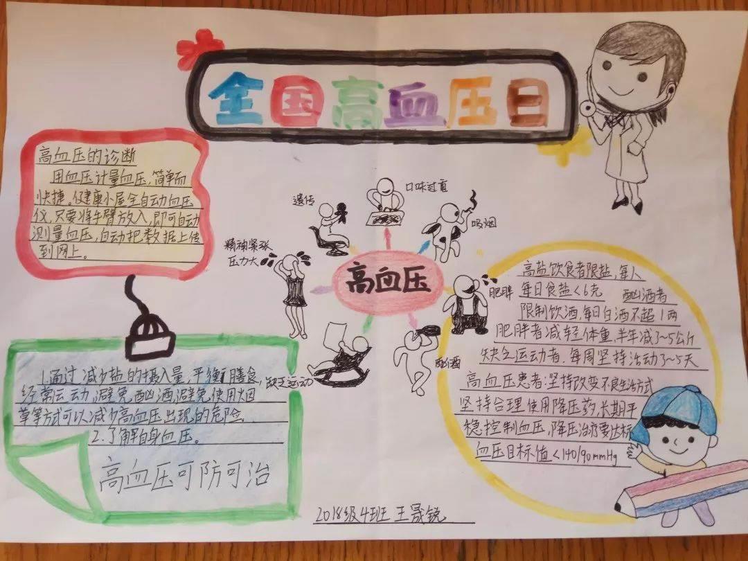 以高血压为主题的手抄报 高血压相关手抄报