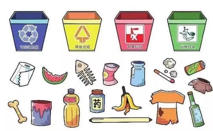 垃圾分类简笔画 垃圾分类简笔画儿童画
