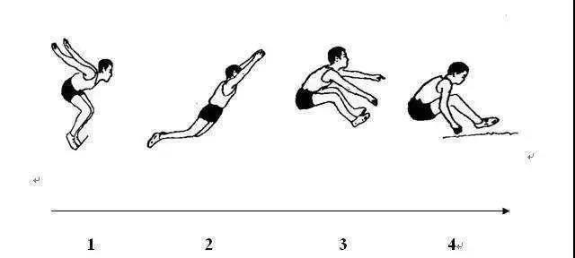跳远简笔画 跳远简笔画儿童画
