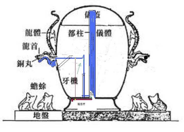 地动仪简笔画 地动仪简笔画图片
