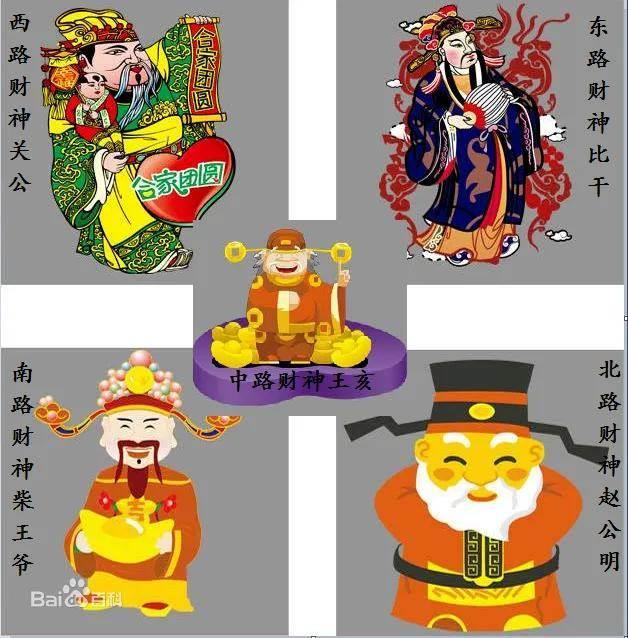 五路财神简笔画怎么画 五路财神简笔画怎么画的