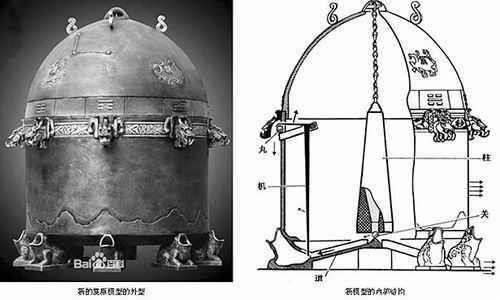 地动仪简笔画 地动仪简笔画图片