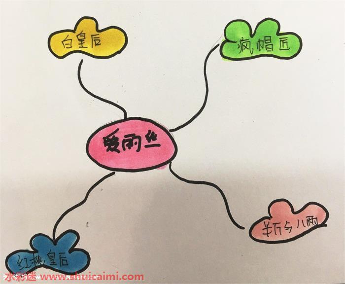 爱丽丝思维导图怎么画 爱丽丝思维导图简笔画简单又漂亮彩色