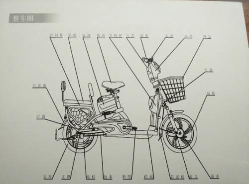 电动车 简笔画 电动车简笔画儿童简笔画