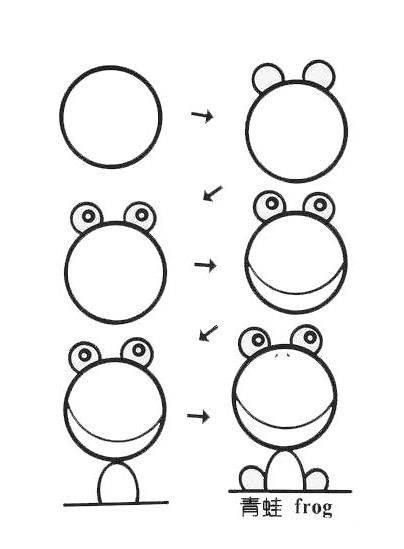 小青蛙简笔画 小青蛙简笔画图片
