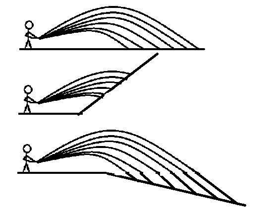 线条简笔画 线条简笔画直线曲线