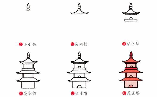 宝塔简笔画 膳食宝塔简笔画