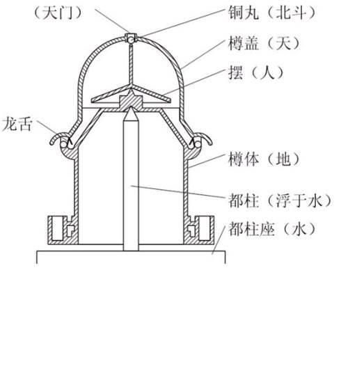 地动仪简笔画 地动仪简笔画图片