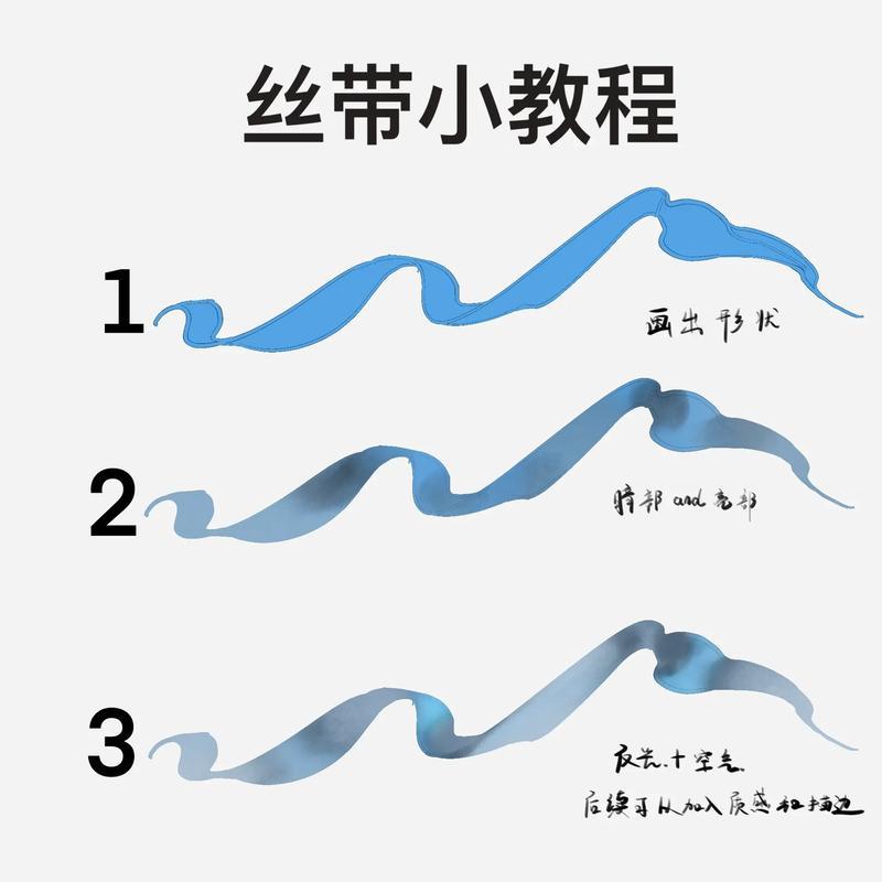 有人问了哪我就整个小教程procreate绘画抖音