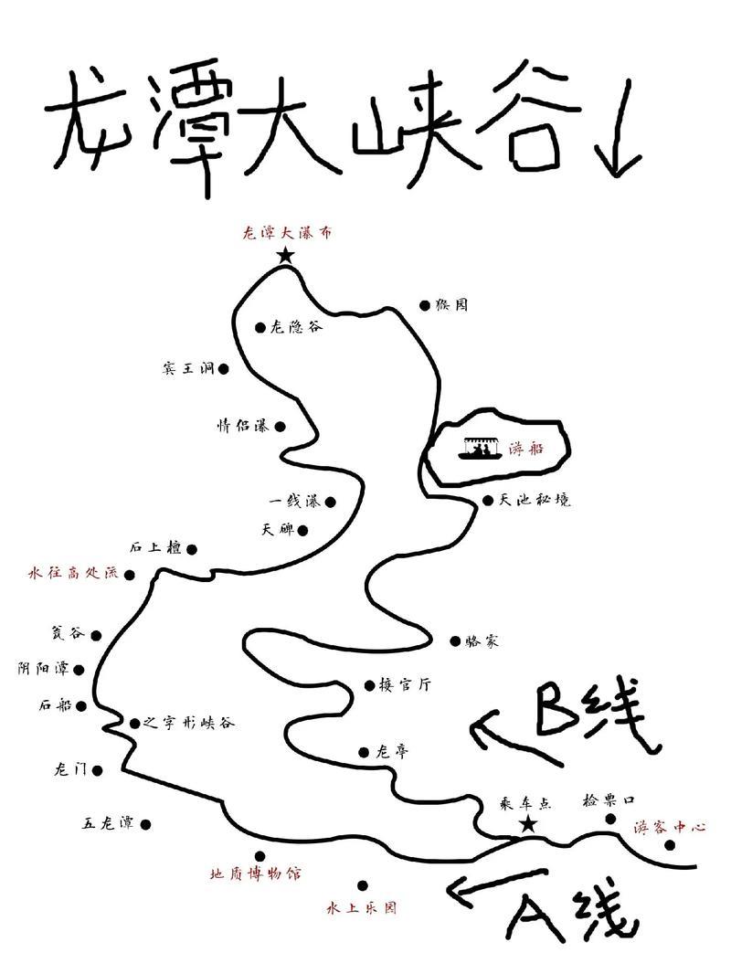 洛阳龙潭大峡谷ab线路游玩攻略一图秒懂
