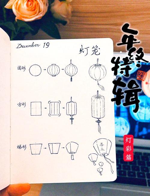 今天我想和你们分享一个超级简单又有趣的绘画小技巧画灯笼