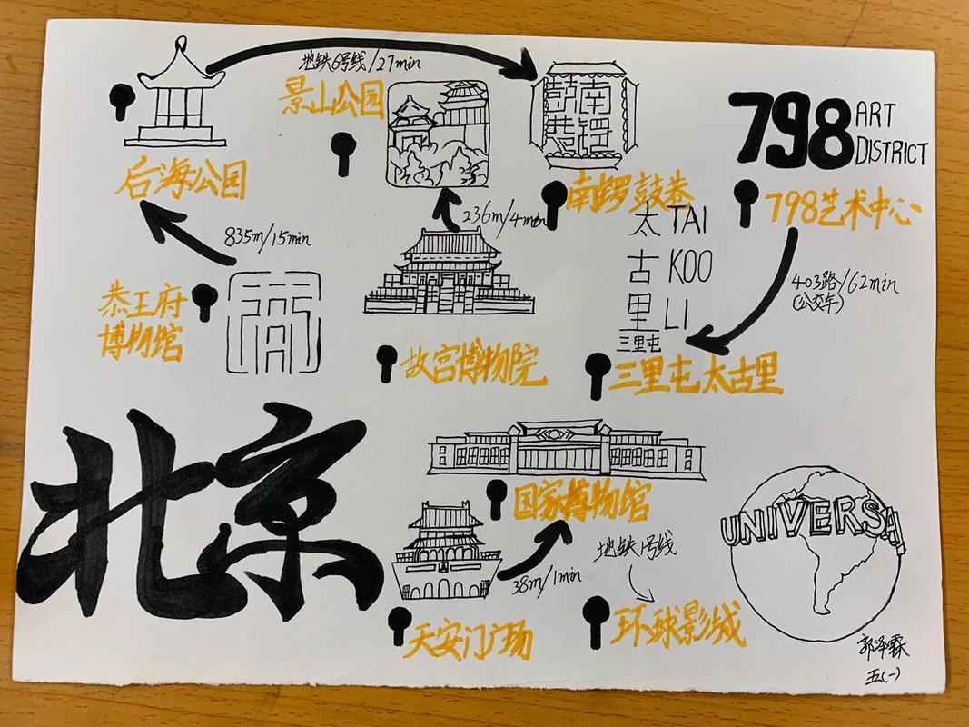 导游图绘画简单抖音