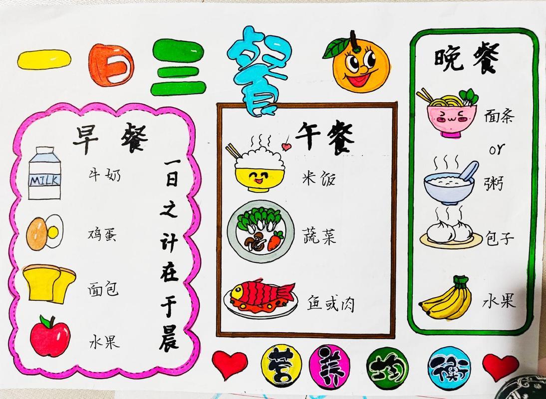 小学生手抄报美食手抄报美食主题简笔画手抄报一日三餐
