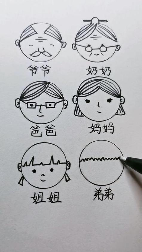 家族成员简笔画