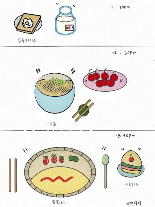 一日三餐简笔画