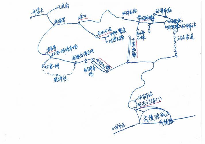景点推荐和避雷攻略天子山张家界森林公园风景最秀丽的御笔峰