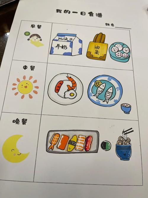 今日份我的一日食谱简笔画一日三餐吃神马简笔画幼儿园一周