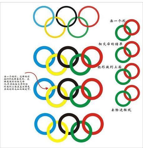 奥运五环怎么画奥运五环怎么画简笔画
