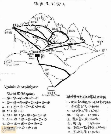 卡通旅游路线图简笔画